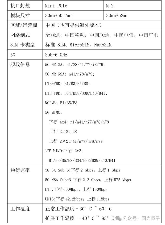 国光量子推出量子 + 5G 通信模组，支持国内四大运营商