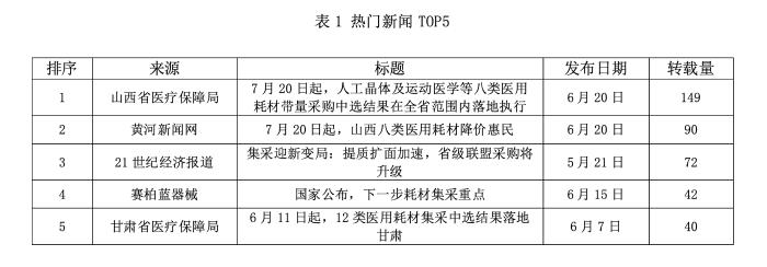 舆情看点|血液透析集采接连启动价格备受关注质量监管趋严