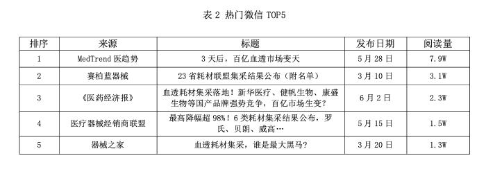 舆情看点|血液透析集采接连启动价格备受关注质量监管趋严