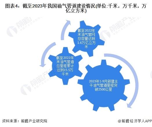 2024年中国LPG行业运输市场发展分析 水运与管道输送具有较好的发展前景【组图】