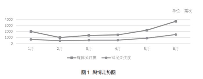 舆情看点|血液透析集采接连启动价格备受关注质量监管趋严