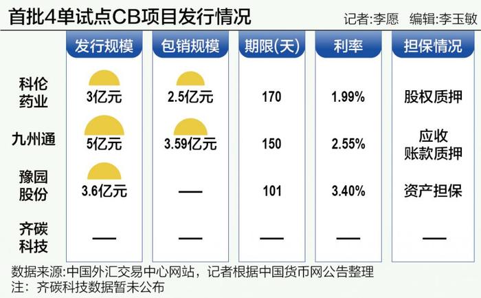 支持民企融资再发力