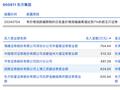 龙虎榜丨东方集团今日涨停，上榜营业部合计净卖出951.79万元