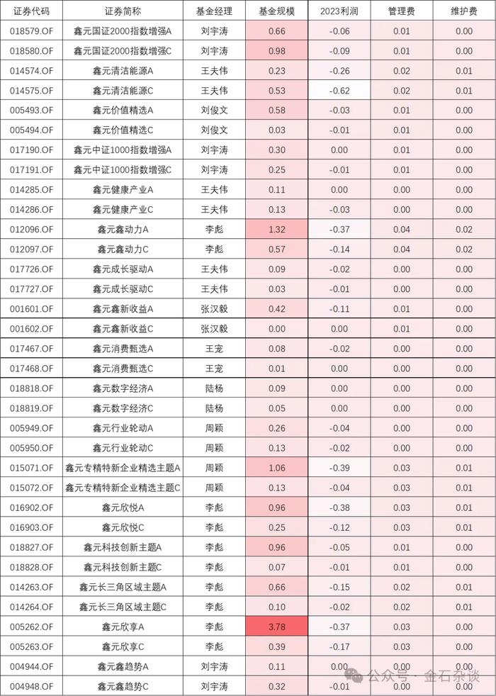 鑫元基金经理公开征婚：喜欢温柔粘人可爱型...