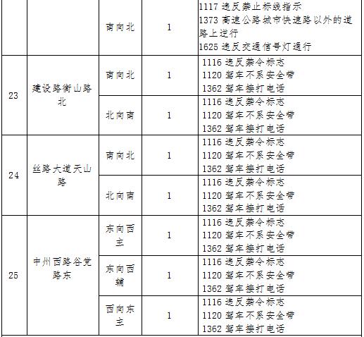 【洛阳·早安】7月9日起开始抓拍！涉及中州路、建设路、景华路…