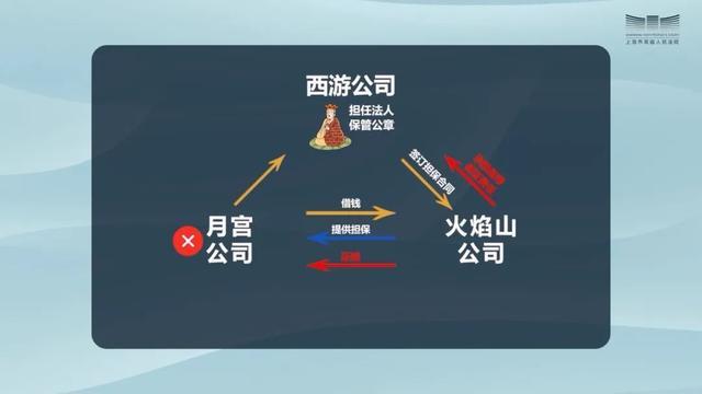 公司对外担保的法律风险与防范建议丨类案加油站