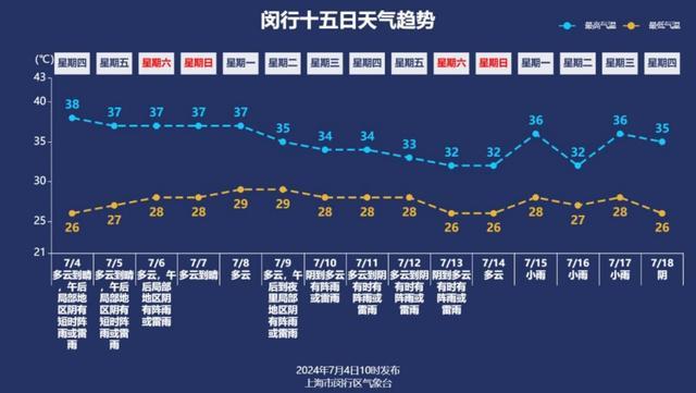 热上“全国第一”！“烤验”刚刚开始……