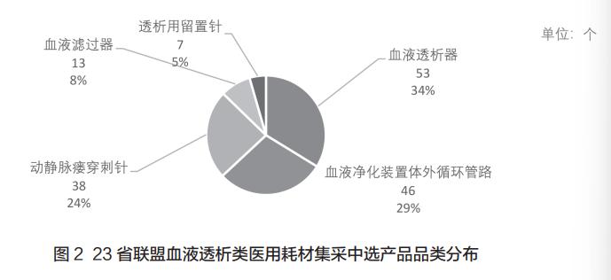 舆情看点|血液透析集采接连启动价格备受关注质量监管趋严