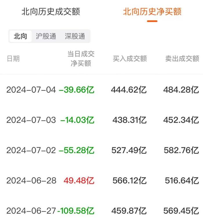 数据复盘：3277.87万净流入贵金属 龙虎榜抢筹华设集团