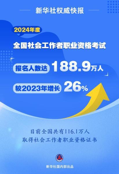 超6.4万人报名 宁波人为啥爱考“社工证”？