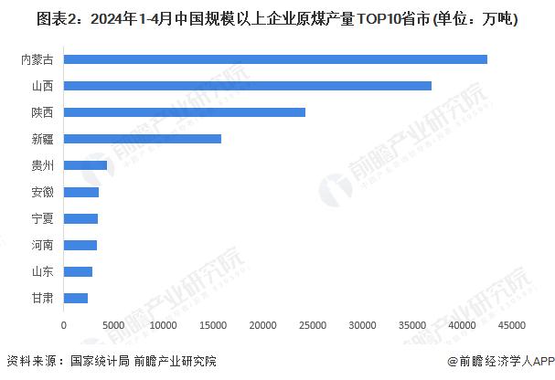 2024年中国煤炭行业发展现状分析 消费持续增长，占比波动下降【组图】