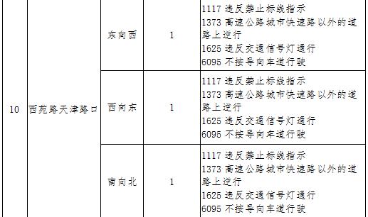 【洛阳·早安】7月9日起开始抓拍！涉及中州路、建设路、景华路…