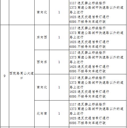 【洛阳·早安】7月9日起开始抓拍！涉及中州路、建设路、景华路…