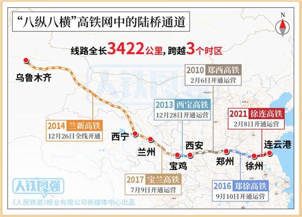 1786公里一次性建成最长！兰新高铁10年发送1.4亿人次