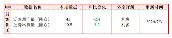 每日盘点 | 铁矿：地产数据改善及重要会议临近背景下，资金出现抢跑