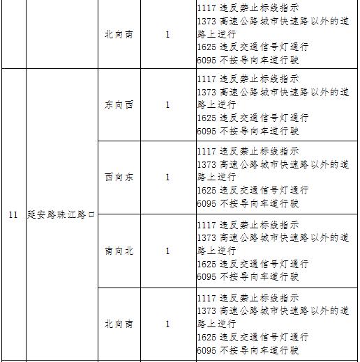 【洛阳·早安】7月9日起开始抓拍！涉及中州路、建设路、景华路…