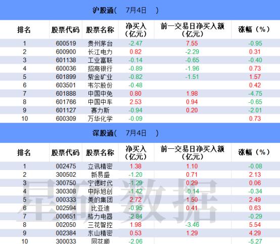 【数据看盘】“国家队”疑似尾盘扫货中证1000ETF 美国50ETF成交额暴增超10倍