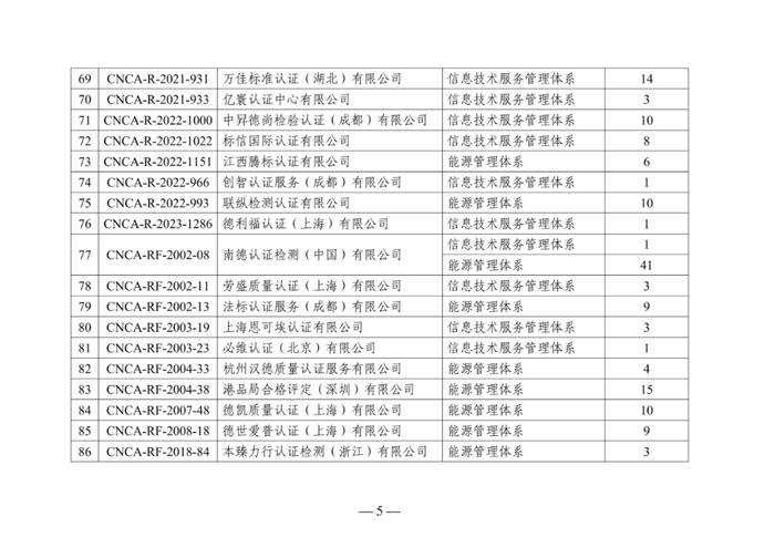 20家能源管理体系认证机构违规发放253张证书！国家认监委风险预警！