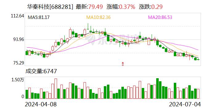 华秦科技签订1.32亿元隐身材料销售合同