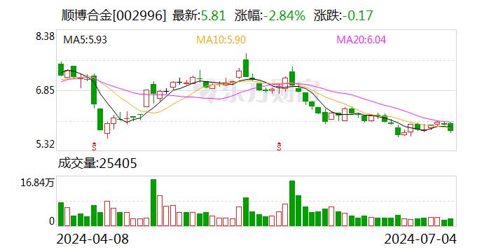 注意！顺博合金将于7月22日召开股东大会