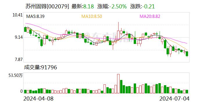 苏州固锝：公司将于2024年8月16日公布半年报