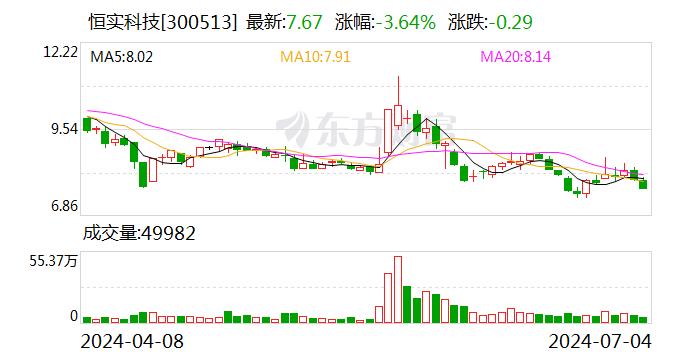 注意！恒实科技将于7月23日召开股东大会