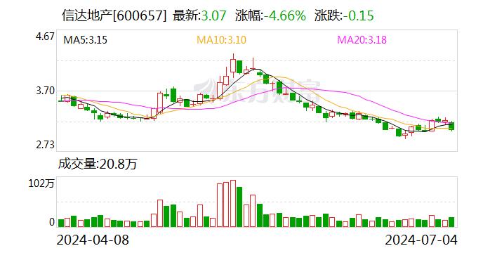 注意！信达地产将于7月22日召开股东大会