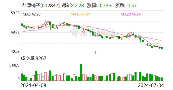 盐津铺子现2笔大宗交易 总成交金额8000.00万元