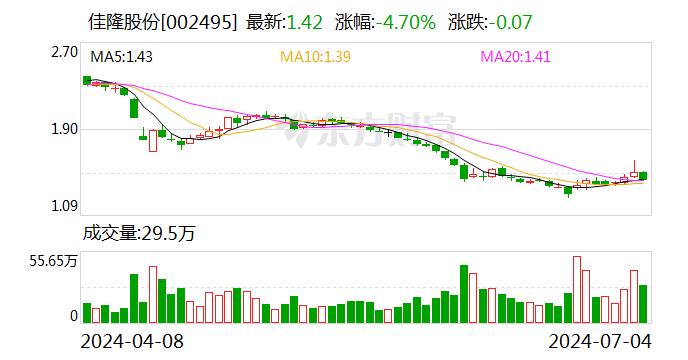 佳隆股份：首次回购100万股