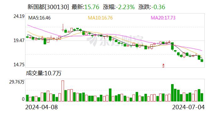 新国都：控股子公司上海拾贰区致力于研发通用智能体技术 开展多模态AI技术和产品研究