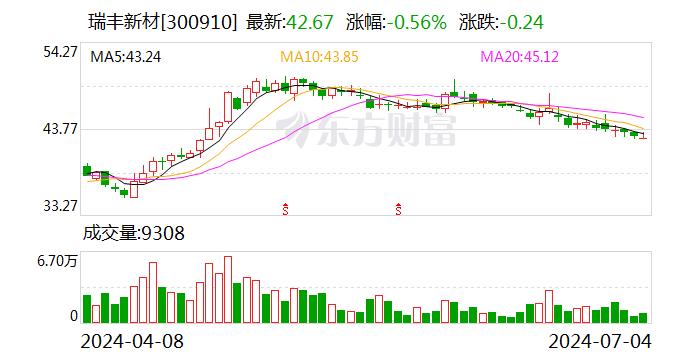 瑞丰新材：聘任郭春萱担任公司总经理