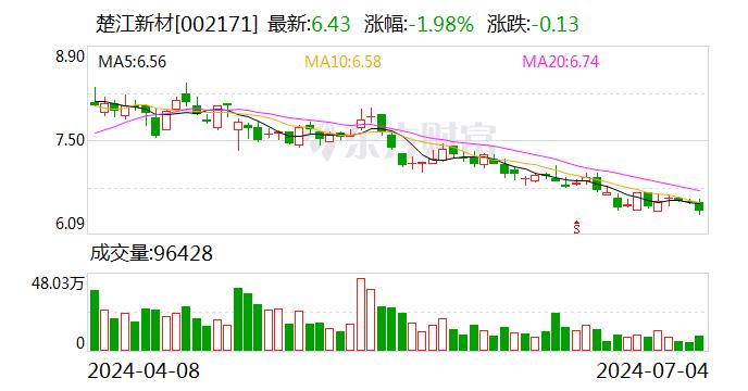 楚江新材：约361.31万股限售股7月10日解禁