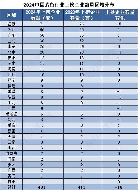 品牌读榜•行业篇⑤丨装备行业：宁德时代品牌价值增长113.58%，首次位居榜首