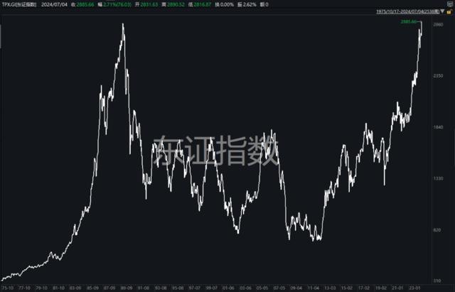 亚太市场普涨，日本东证指数突破泡沫时代峰值，韩股触及两年半新高