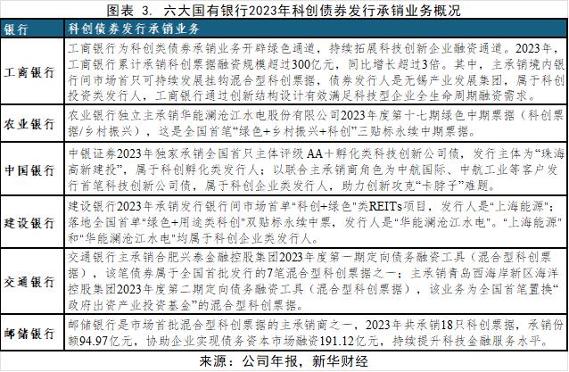 【新华财经研报】政策引导加强科技金融体系建设 六大国有银行多措并举提升科创企业服务质效