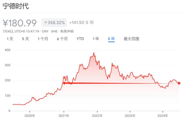 市值蒸发8000亿后，大摩：宁德时代是“真高股息”