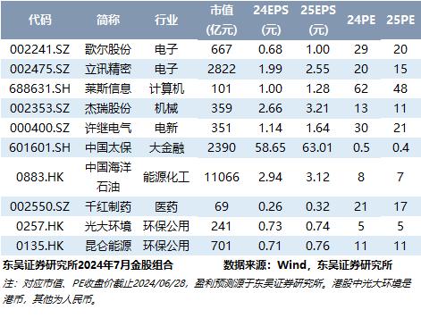 【工程机械*周尔双】工程机械电动化开始突破，期待国产品牌通过电动化弯道超车