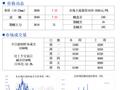 北京建筑钢材市场价格小幅上涨 成交转弱