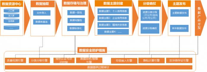 安华金和—可信数据空间助力公共数据授权运营安全有序开展的实践探索