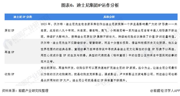 上海迪士尼暑期门票飙至719元，年轻人凌晨三点排长队买毛绒玩具，网友：还可以再涨一点【附迪士尼主题公园分析】