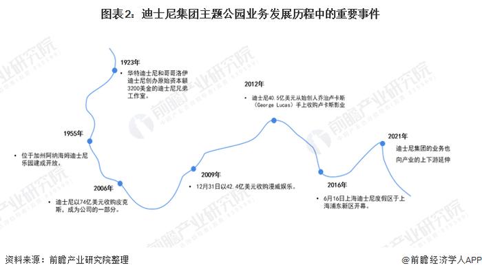 上海迪士尼暑期门票飙至719元，年轻人凌晨三点排长队买毛绒玩具，网友：还可以再涨一点【附迪士尼主题公园分析】