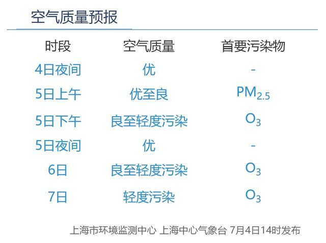 热上“全国第一”！“烤验”刚刚开始……