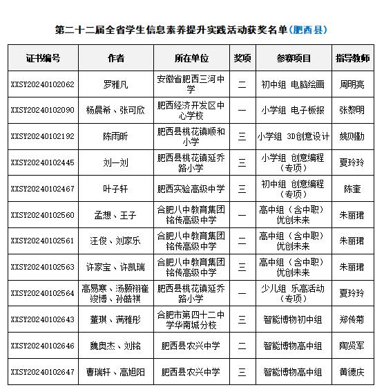 肥西学子在2024年全省人工智能竞赛中喜获佳绩