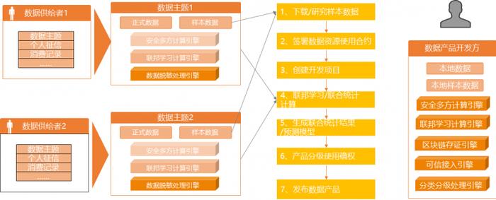 安华金和—可信数据空间助力公共数据授权运营安全有序开展的实践探索