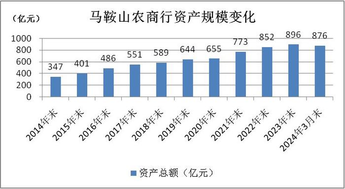 年内第三家银行，撤回IPO！什么信号？