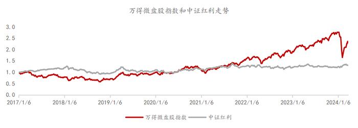 什么是FOF的定量研究？