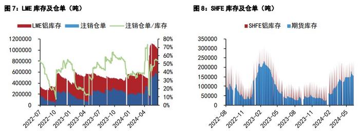 沪铝现货流通改善明显 沪铅再生废料矛盾仍存