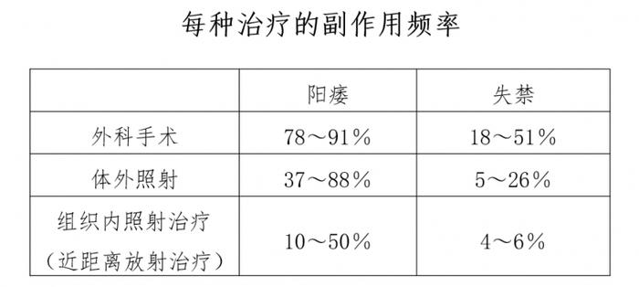 南东北医疗集团质子治疗全解析：多癌种特色治疗