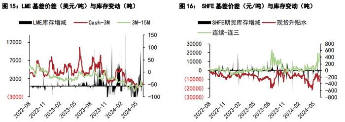 沪铝现货流通改善明显 沪铅再生废料矛盾仍存