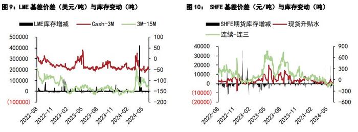 沪铝现货流通改善明显 沪铅再生废料矛盾仍存